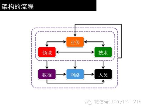 軟件設(shè)計(jì)師該如何面試？