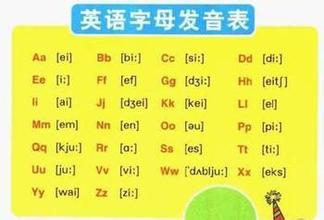 零基礎(chǔ)英語學(xué)習(xí)音標發(fā)音