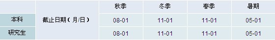 2017年罗彻斯特理工学院留学简章时间安排