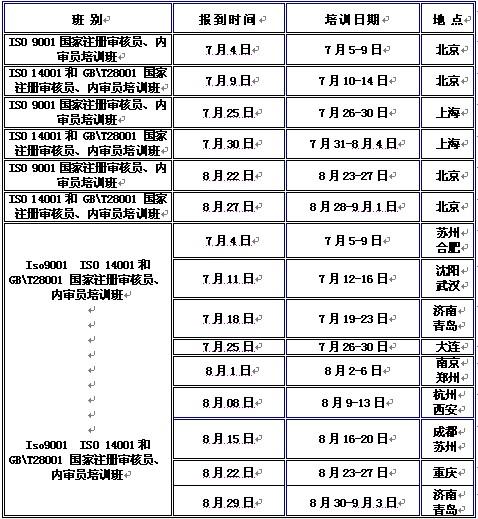 華夏環(huán)科2014年第三季度培訓(xùn)計(jì)劃