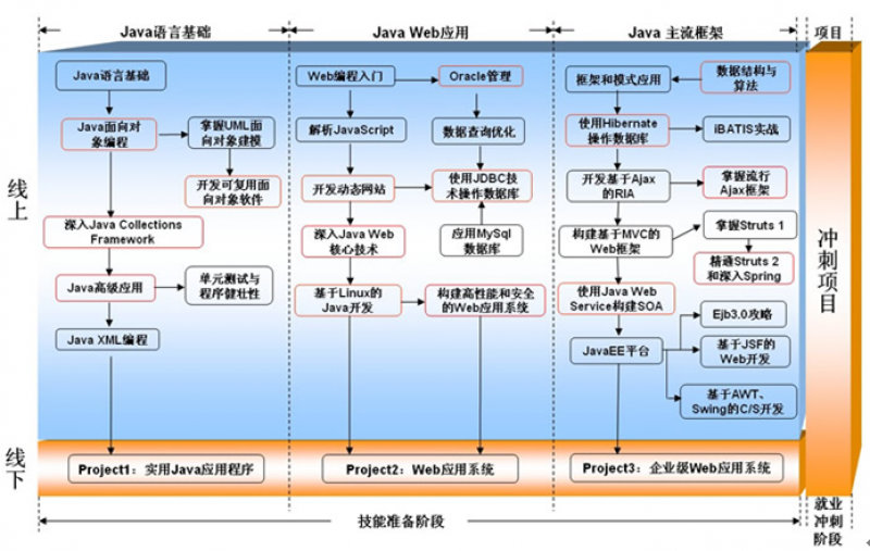 java软件工程师