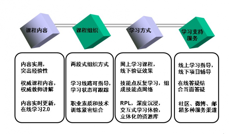 java软件工程师