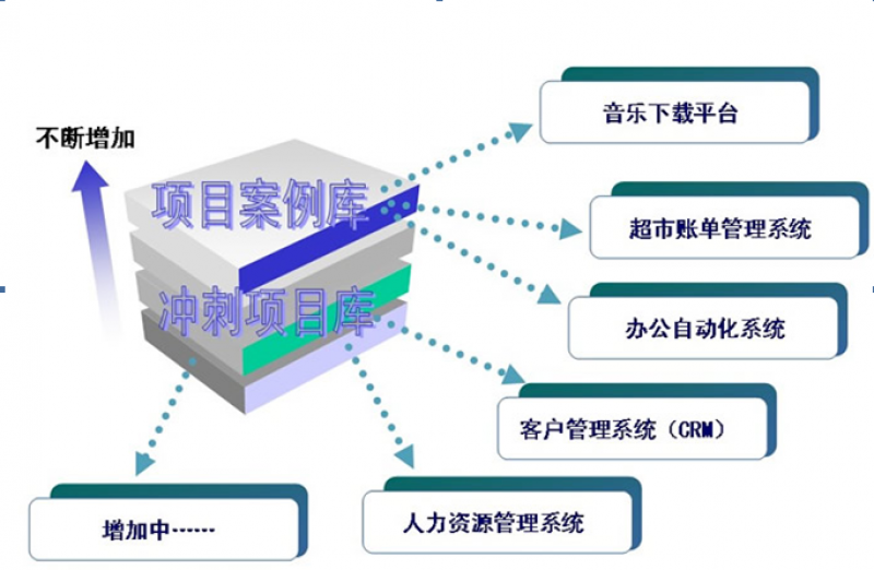 java软件工程师