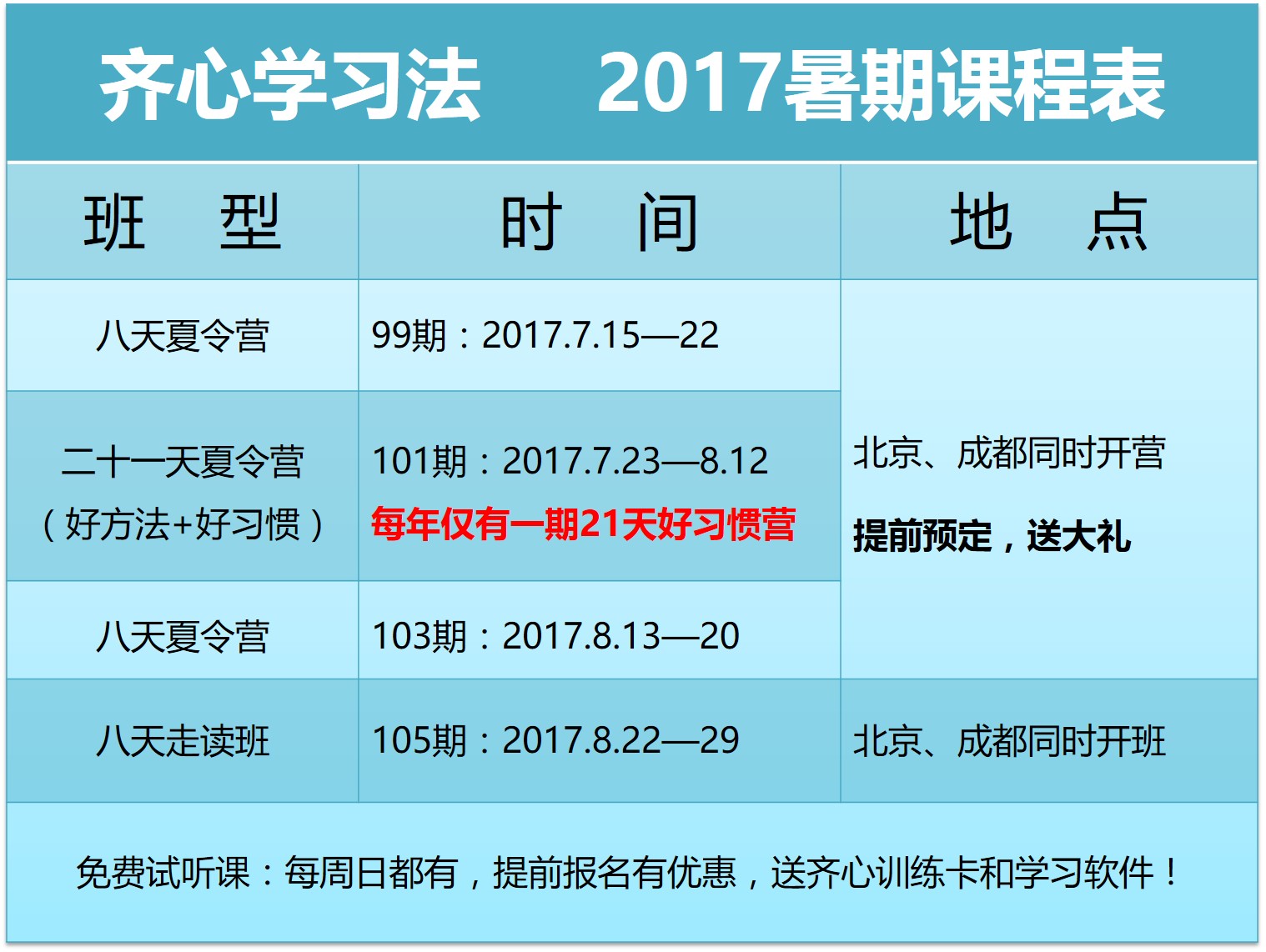 齐心学习法“快速记忆+快速阅读+注意力”夏令营