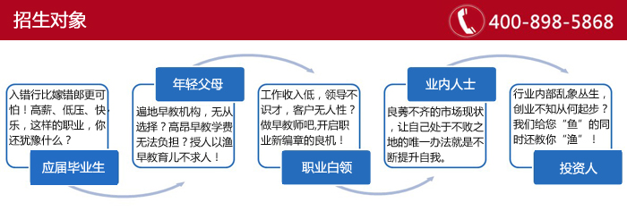 国家认证早教师专业人才培训高级认证研修班