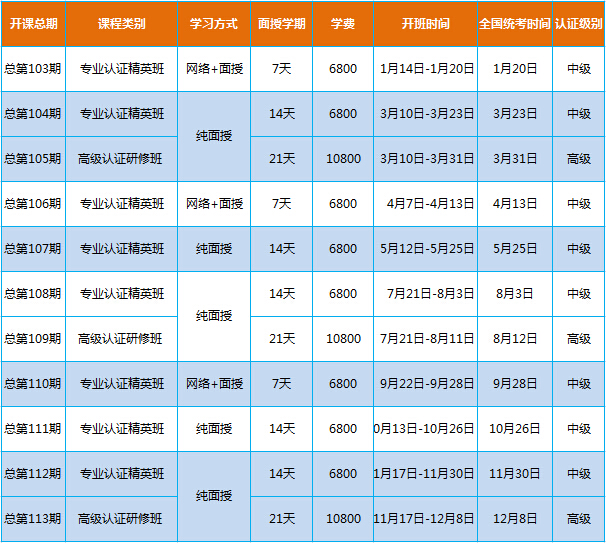 国家认证早教师专业人才培训高级认证研修班