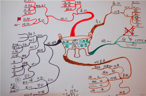 內(nèi)外兼修--第三期思維導(dǎo)圖認(rèn)證課程圓滿落下帷幕！