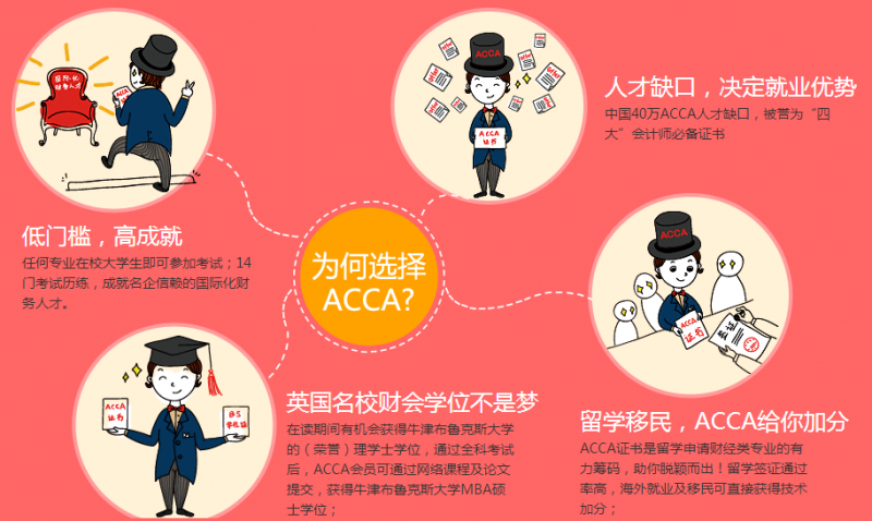 ACCA单科U+学习卡F9