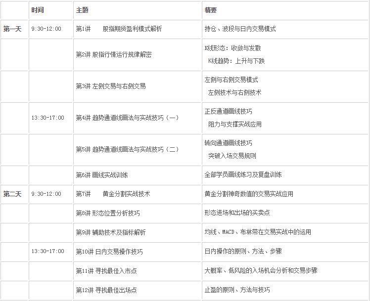 羅賓股指期貨特訓(xùn)班課程介紹