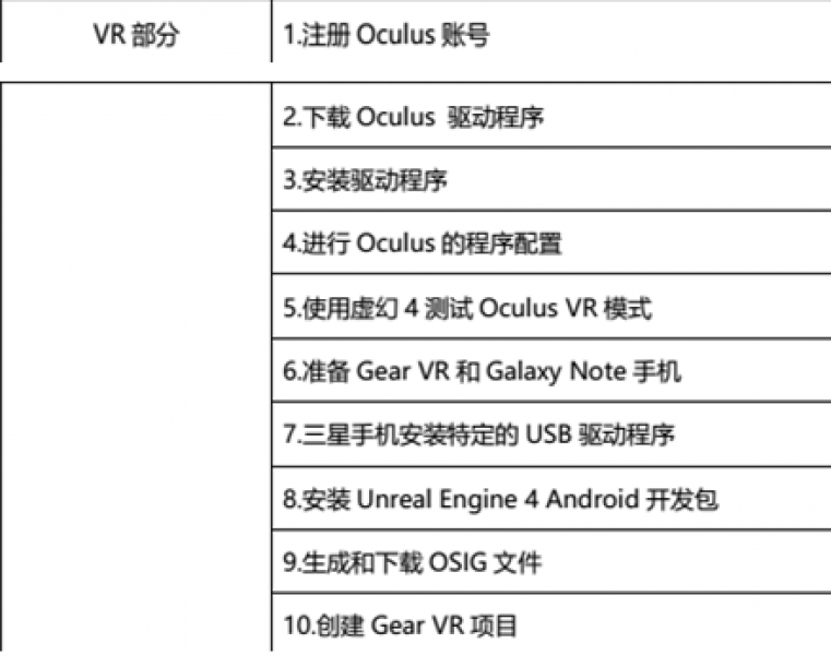 VR虚拟现实就业班