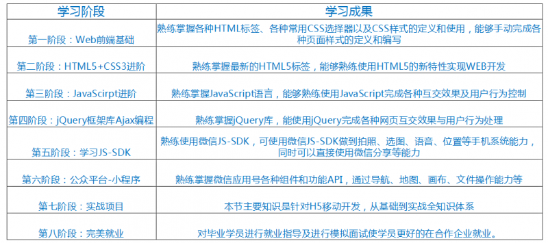 北京专业HTML5前端开发就业班