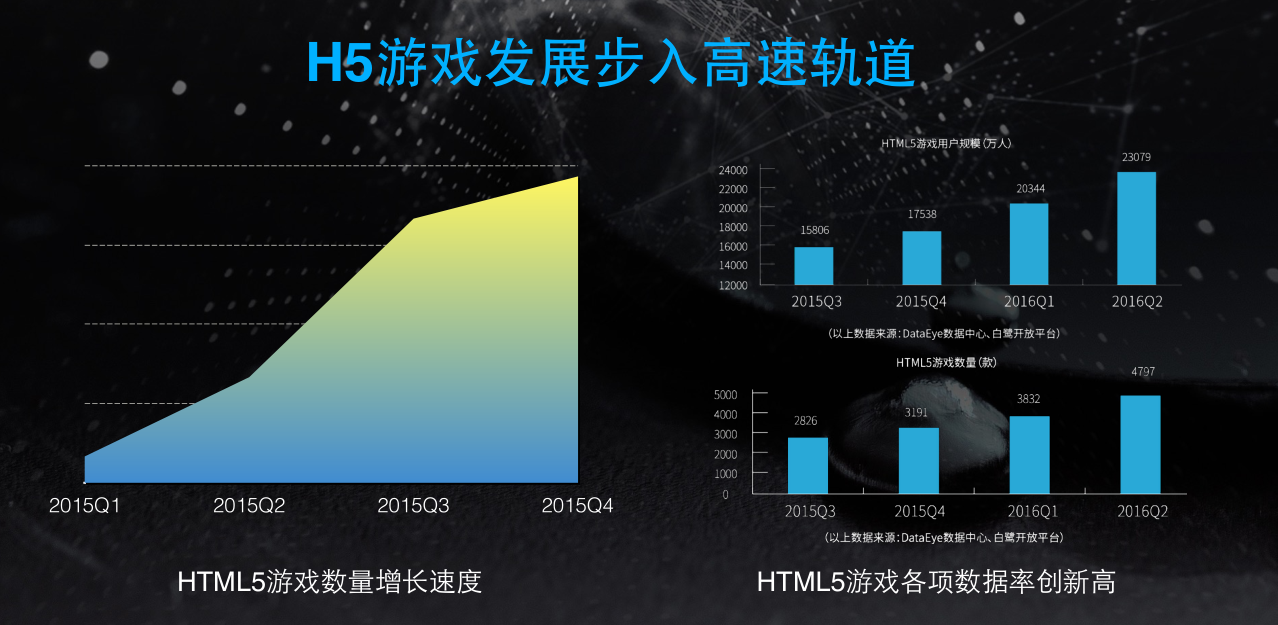 Yahoo成功举办H5游戏高峰会