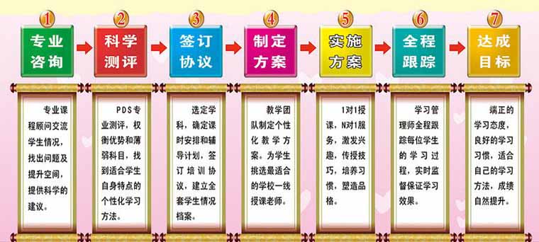 北京小學(xué)語文家教費(fèi)用