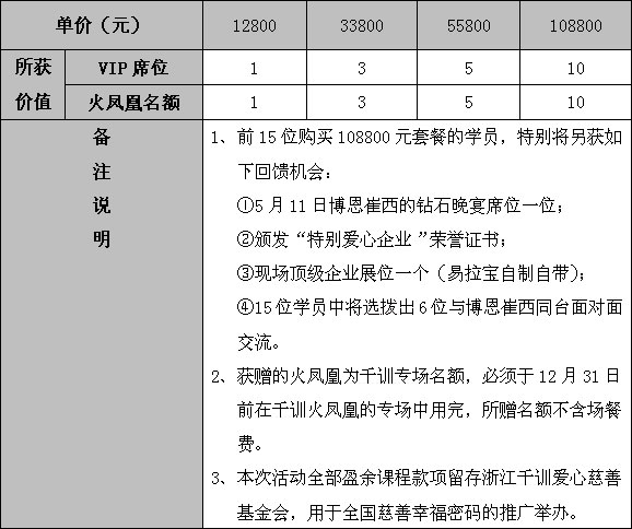 千訓(xùn)同學(xué)會(huì)總會(huì)2012年活動(dòng)通知