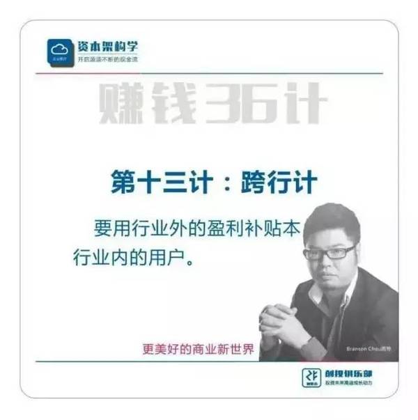 《逆向盈利》之赚钱36技完整版（周雷忠-周导策划）