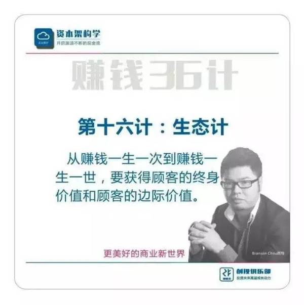 《逆向盈利》之赚钱36技完整版（周雷忠-周导策划）