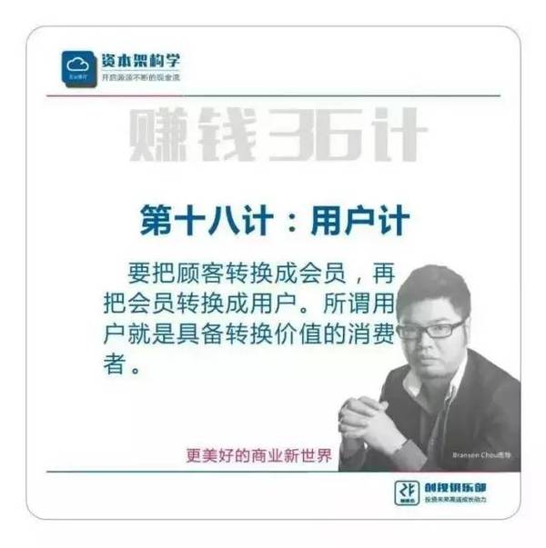 《逆向盈利》之赚钱36技完整版（周雷忠-周导策划）