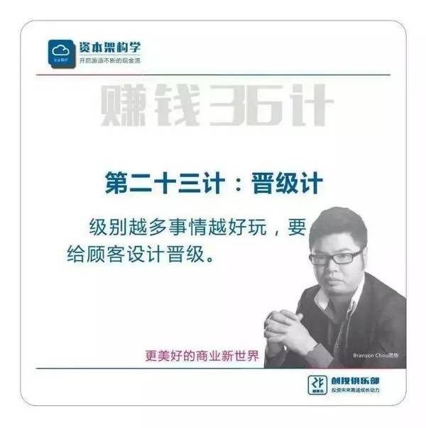 《逆向盈利》之赚钱36技完整版（周雷忠-周导策划）