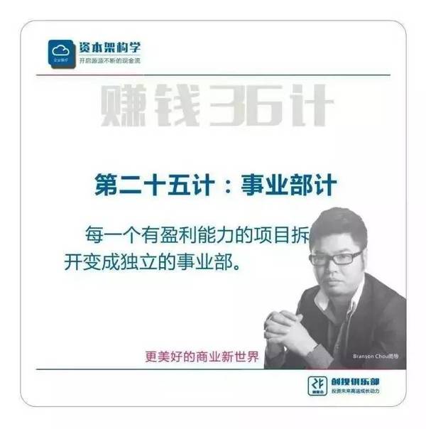《逆向盈利》之赚钱36技完整版（周雷忠-周导策划）