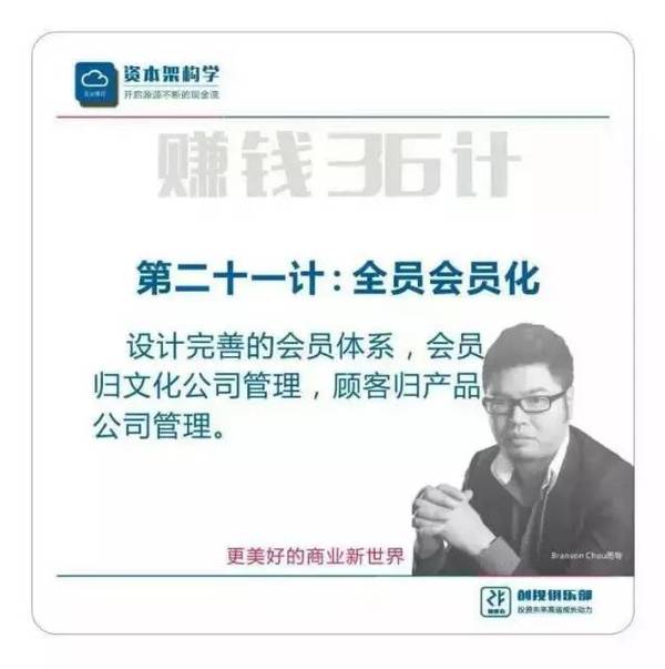 《逆向盈利》之赚钱36技完整版（周雷忠-周导策划）
