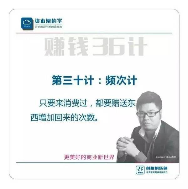 《逆向盈利》之赚钱36技完整版（周雷忠-周导策划）