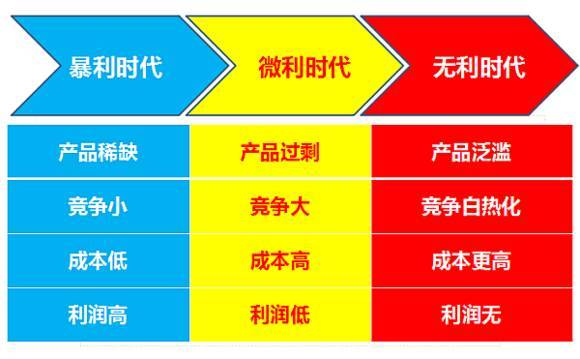 《逆向盈利》之赚钱36技完整版（周雷忠-周导策划）