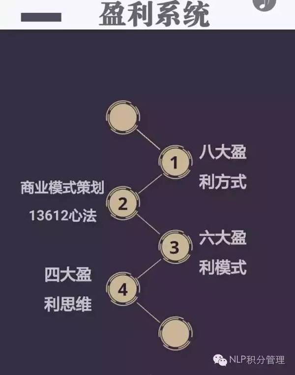 《逆向盈利》之赚钱36技完整版（周雷忠-周导策划）