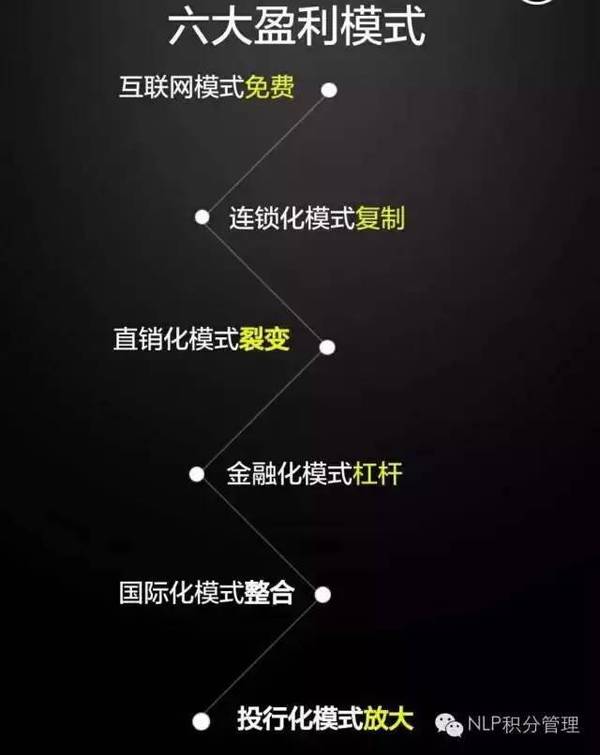《逆向盈利》之赚钱36技完整版（周雷忠-周导策划）