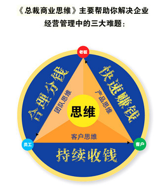 苏引华总裁商业思维课程