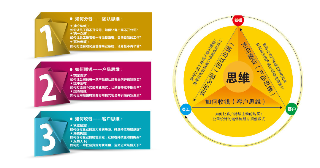 苏引华总裁商业思维课程