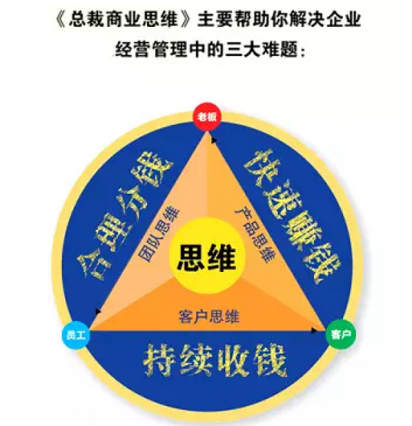 2月22-25号《总裁商业思维》苏州见！