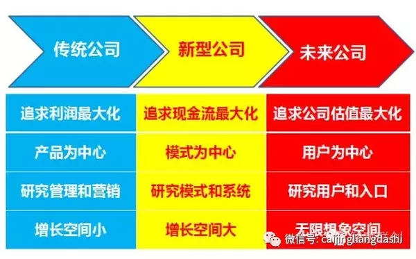 《商业模式设计与创新》