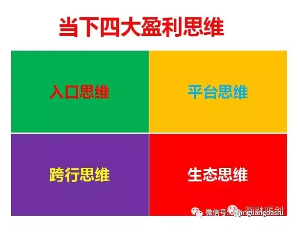 《商业模式设计与创新》