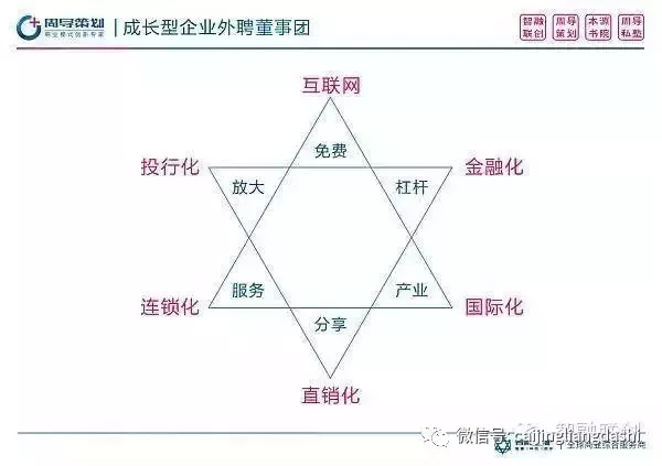 《商业模式设计与创新》