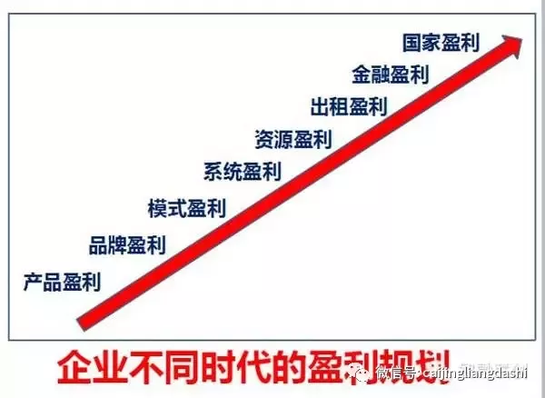 《商业模式创新总裁班》