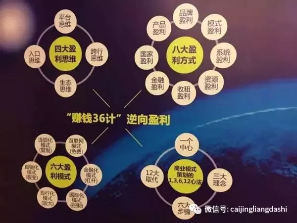 《商业模式设计咨询》