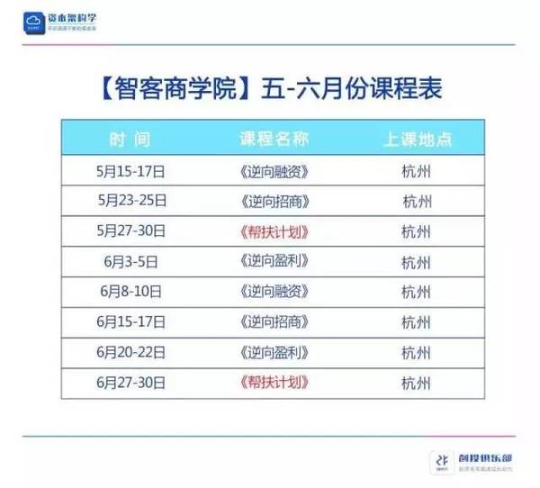 《逆向盈利》17期报名（周导商业模式）