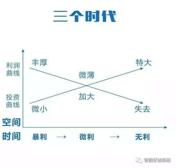 《逆向盈利》 賺錢36計 13期報名