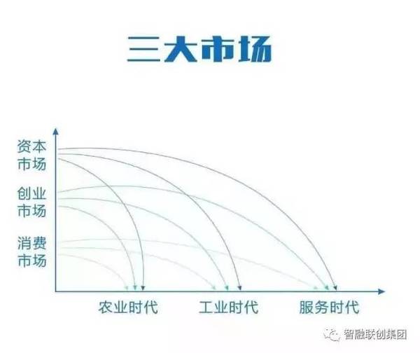 《逆向盈利》 賺錢36計 13期報名