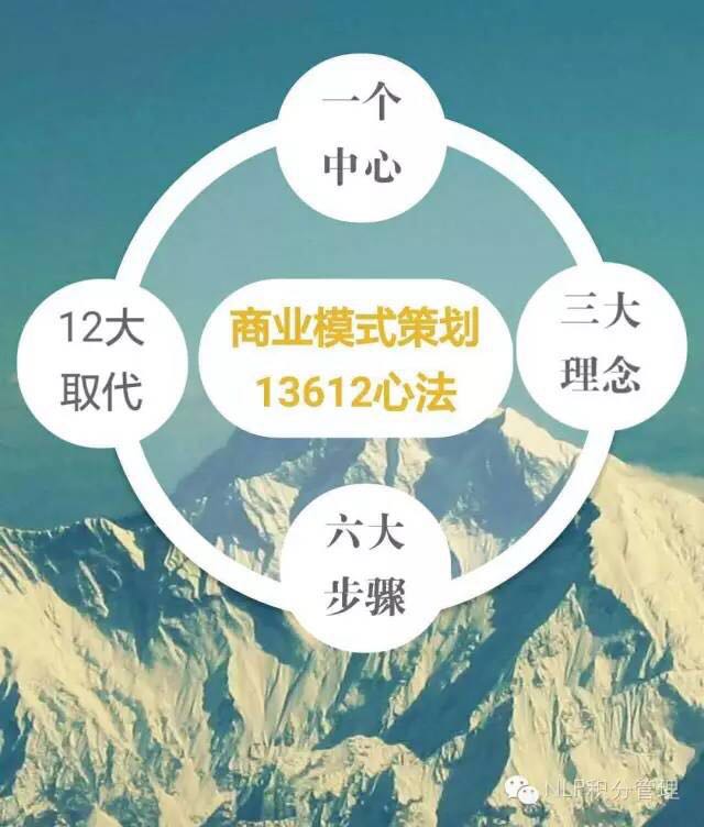 智客商学院《逆向盈利》学员分享资本架构学