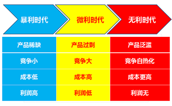 智客商學(xué)院會(huì)員分享《逆向盈利》筆記干貨