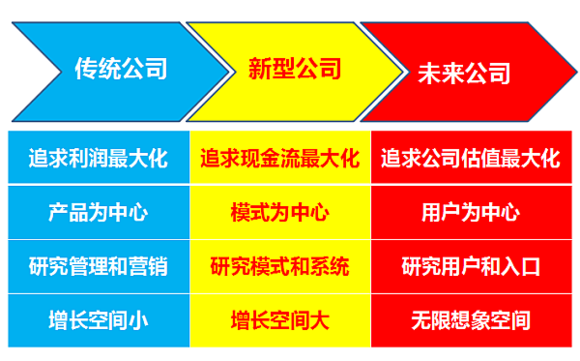 智客商學(xué)院會(huì)員分享《逆向盈利》筆記干貨