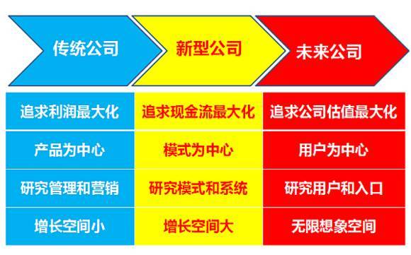 周導(dǎo)：八大盈利模式讓你企業(yè)起航