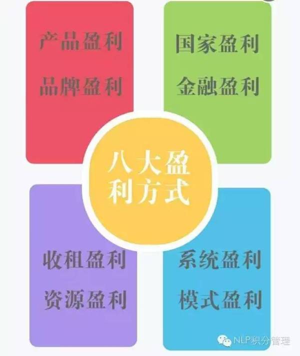 周導(dǎo)：八大盈利模式讓你企業(yè)起航