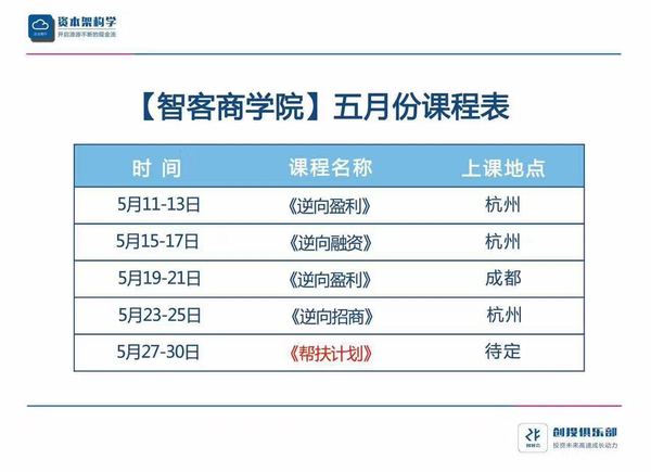 【智客商學(xué)院】課程表（五月）