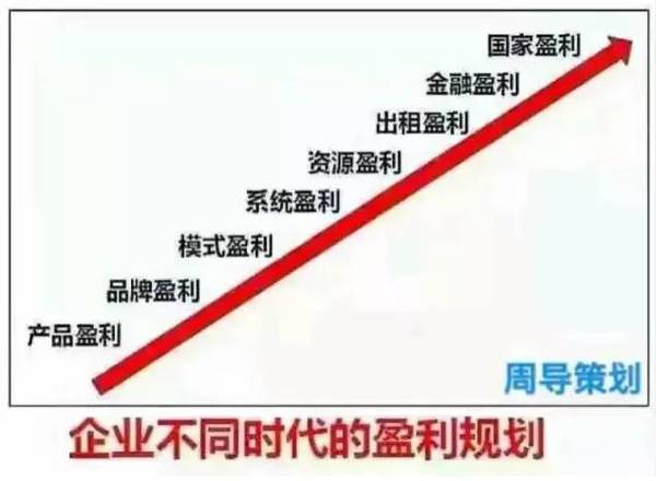 周導(dǎo)：不懂投資四大思維，你的投資等于扔錢