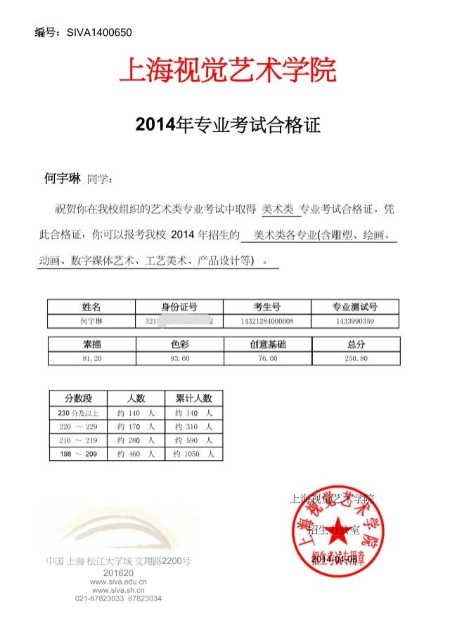 2014屆學生高考成績發(fā)布(2)