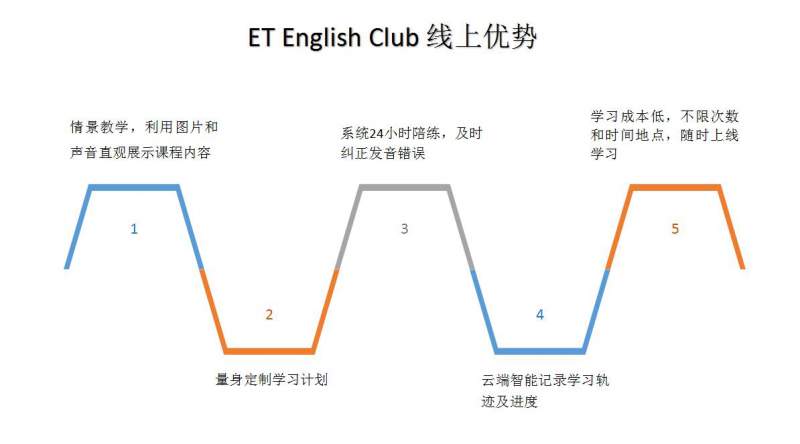 上海ET英语俱乐部