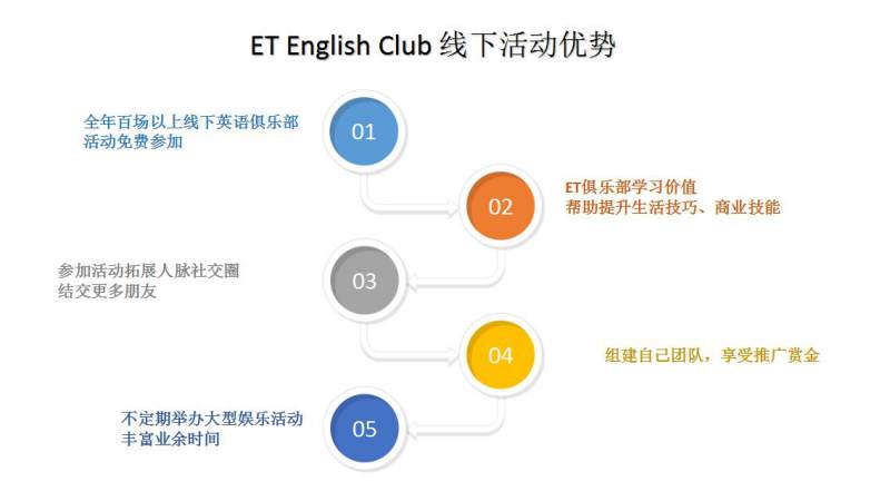 上海ET英语俱乐部