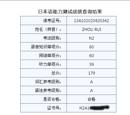 13年7月能力考高分喜報(bào) 